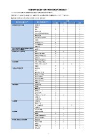 【17冊セット】まとめ売り　癌　関連本　自然治癒　がん 1673949380_main.jpg