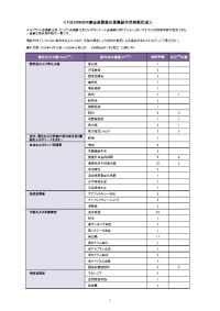 治癒切除不能な膵癌＜FOLFIRINOX法＞｜医療関係者の皆さま｜高田製薬
